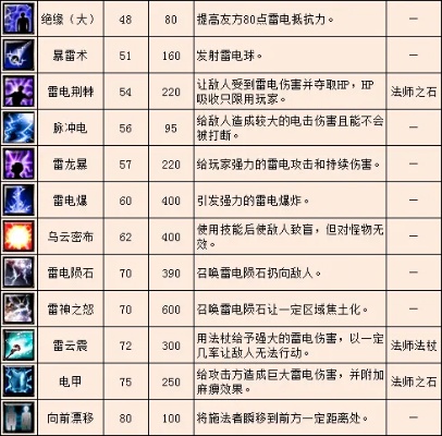 法师sf1.80 90级技能组合释放秘籍