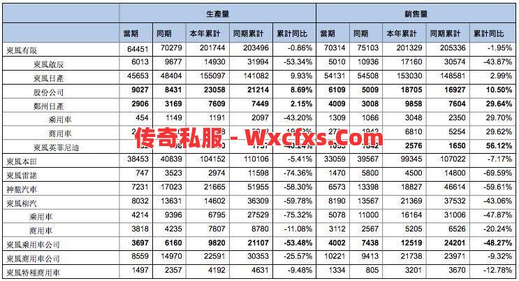 在游戏里面高级装备怎么样升级